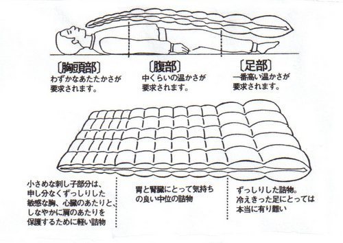 ビラベック掛け布団