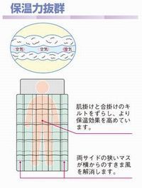 デュエット②